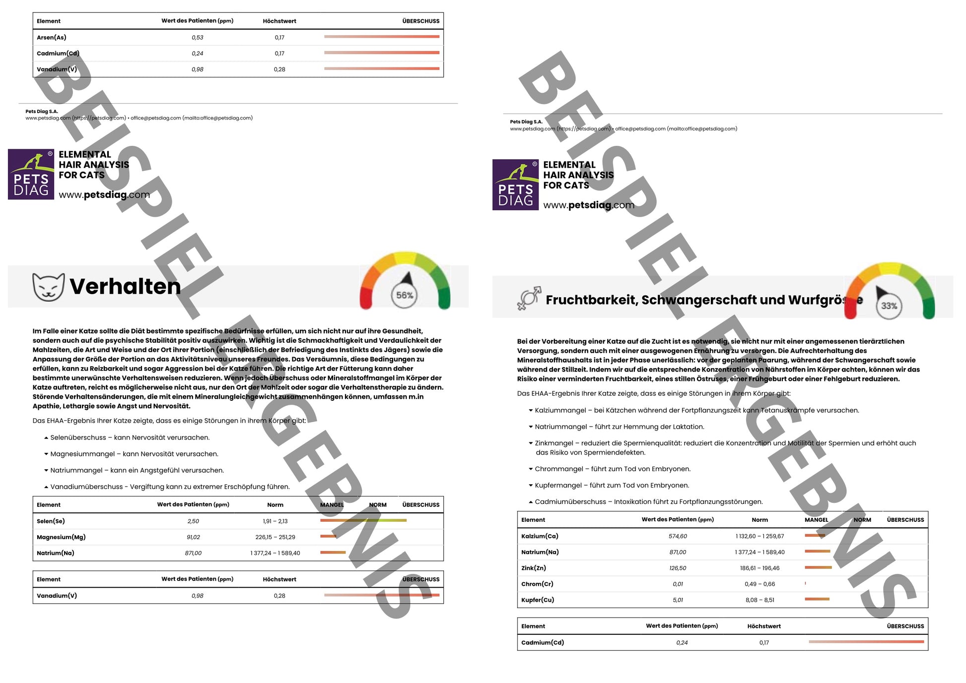 EHAA Premium Gesundheits-Check - Fellmineralanalyse für Deine KatzeDie EHAA informiert über den Zustand, die Krankheiten und die individuellen Ernährungsbedürfnisse der getesteten Katze. Wie ist es möglich?
Basierend auf den nachgew